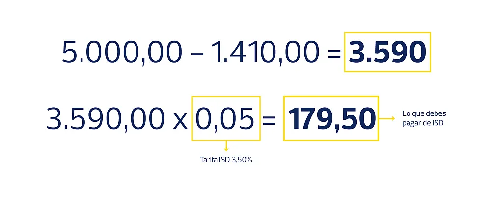 Cálculo de la tarifa por ISD cuando se viaja con dinero al exterior.